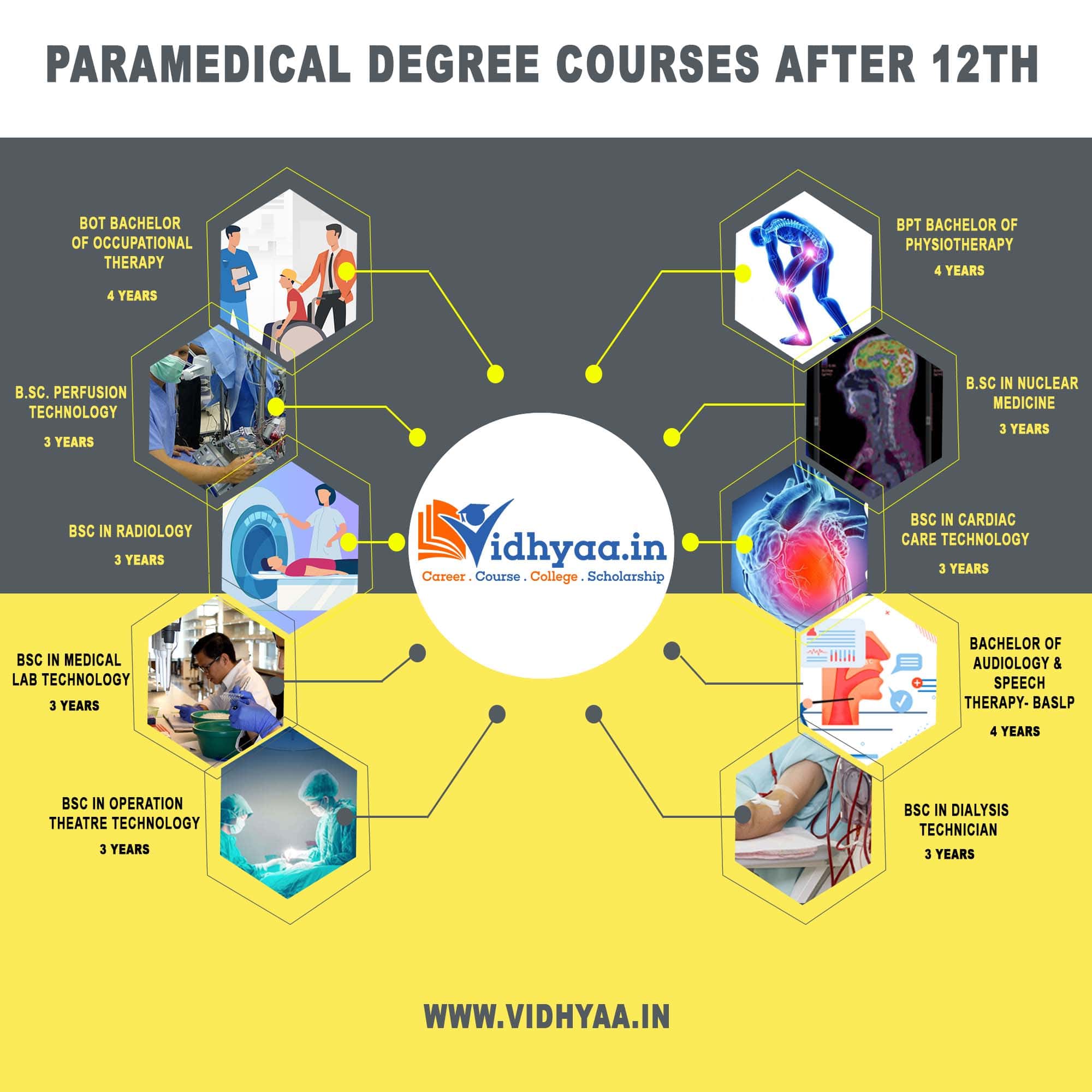 List of Top Paramedical Courses After 12th 2024 Apply Now